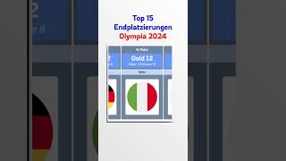 Top 15 Endplatzierungen Olympia 2024 [upl. by Reemas]