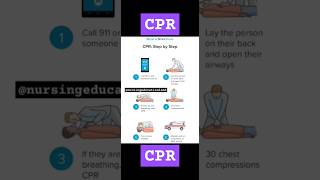 CARDIOPULMONARY RESUSCITATIONNursingeducationlandnursingemergencyneetmedicalmedicalcaseexam [upl. by Rhee782]