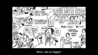 Support for the transition from school to work in Indonesia [upl. by Sacram]