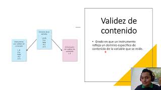 Validez confiabilidad y objetividad [upl. by Slocum]