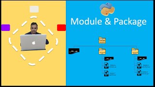 Python Module and Package  How to create python package  Kundan Kumar  python module package [upl. by Maggie]