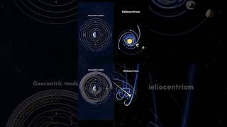 Geocentrism🌌 Vs Heliocentrism Model Explained youtubeshorts shorts [upl. by Ashman882]