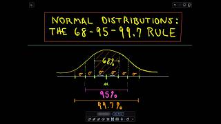 The Normal Distribution and the 6895997 Rule [upl. by Emirak204]