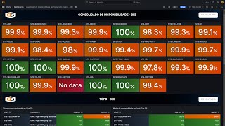 Dashboards com Relatórios de Disponibilidade ICMP e Triggers com Zabbix e Grafana BEE 2024 [upl. by Crockett]