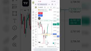 How to trade using FVG  ICT Trading Strategy trading tradingstrategy [upl. by Raquel120]