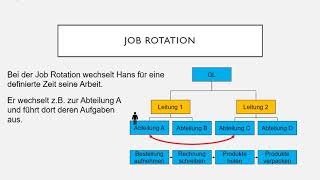 Personalentwicklung [upl. by Anastos]