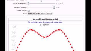 Numerical Solution of Some Fractional Diffusion Equations [upl. by Engeddi991]