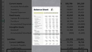 Understand Deferred Revenue accounting finance financialeducation financialaccounting l [upl. by Ekalb529]