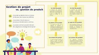 Formation en gestion de projet  la définition dun projet [upl. by Mendelson]