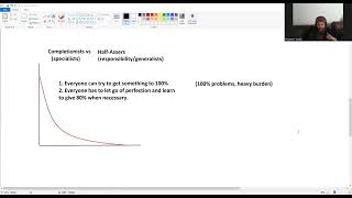 Vlog  2s vs 3s in OP  The Pareto Principle [upl. by Alyag]