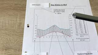 Klimadiagramme richtig lesen [upl. by Anai]