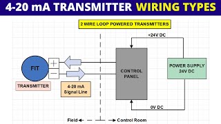 How to connect 4 20 mA transmitters  Current Loop Power for  Source amp Sink Transmitter [upl. by Goldy]