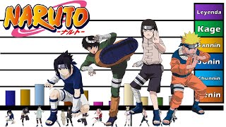 Niveles de Poder Naruto Saga de los Exámenes Chunin  Honner  Remake [upl. by Ajnin]