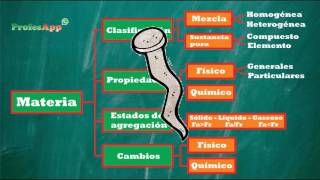 1 Qué es la materia  Química [upl. by Witt]