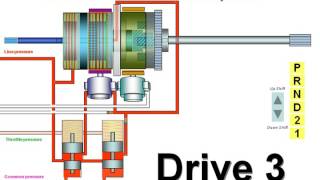 How automatic transmission works [upl. by Emmanuel869]