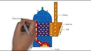 Cochran boiler working animation Steam boiler [upl. by Aeiram844]