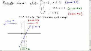 2005 Piecewise Functions [upl. by Atcele597]