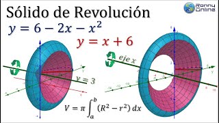 Cálculo de volumen sólido de revolución  Método anillo o arandela  Construcción con GEOGEBRA [upl. by Hobart]