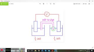 Lecture 10 Electroanalytical methods [upl. by Essie123]