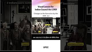 Visual Lesson for Indian Polity shorts trending trendingshorts upsc upscpolity [upl. by Tippets137]