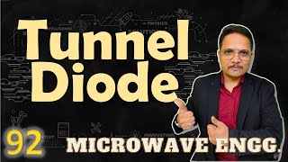 Tunnel Diode Symbol Basics Structure Working Characteristics amp Applications Explained [upl. by Alben]