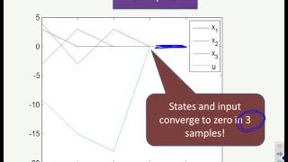 State space feedback 8 – deadbeat control [upl. by Edme481]