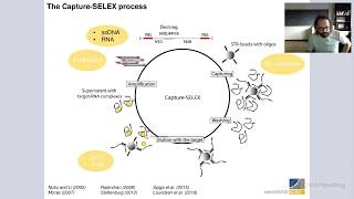 Advances in SELEX technologies for Aptamers [upl. by Clemmy]