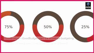 Top 10 Budgeting Apps to Manage Finances [upl. by Sral]