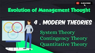 Modern Theories Evolution of Management Thought Management Theories In Malayalam bcombbaugcnet [upl. by Kubetz]