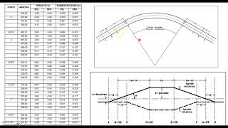 Diagrama de peralte curvas espirales 2 [upl. by Biddick]