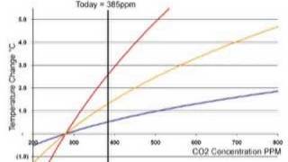 Dont Panic  Flaws In Catastrophic Global Warming Forecasts [upl. by Marlen]