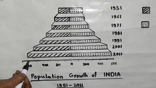 Compound Pyramid Diagram  मिश्रित पिरामिड आरेख [upl. by Legir]