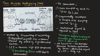 CT46 Time division Multiplexing in communication system  EC Academy [upl. by Ahsital]