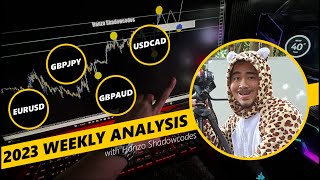 THIS WEEK FOREX ANALYSIS  27th May 2024  31st May 2024 [upl. by Ram]