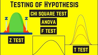 Different types of tests used in TESTING OF HYPOTHESIS  Crash Course in hypothesis testing [upl. by Ardnued]