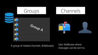 Django Channels amp WebSockets Oversimplified [upl. by Teillo]