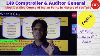 Comptroller and Auditor General of India  MIND MAP  Drishti IAS English [upl. by Ynattirb263]