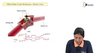 Offset Slider Crank Mechanism Hookes Joint [upl. by Tiffanie]