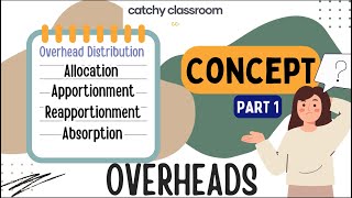 1 OVERHEAD Explained in Just 15 Minutes Allocation Apportionment Reapportionment amp Absorption [upl. by Fortuna271]