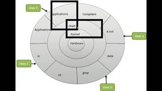 Linux 86 Linux Kernel [upl. by Yaniv]