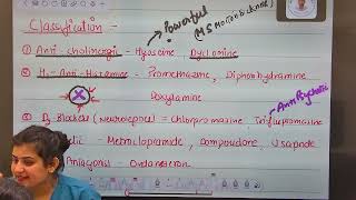 ANTI EMETIC DRUGS PHARMACOLOGY  nclexnursing norcet education biology nclexrn aiimsdelhi [upl. by Nylarac407]