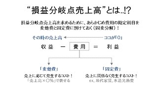 【事業計画】固変分解と損益分岐点分析（動画ver1） [upl. by Enyedy507]