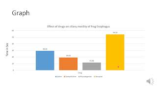 Effect of drugs on ciliary motility of frog esophagus [upl. by Maddie]