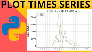 PYTHON PLOTS TIMES SERIES DATA  MATPLOTLIB  DATETIME PARSING  EXPLAINED [upl. by Atinehs]