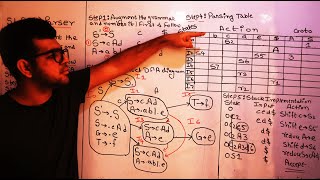 SLR  1  Parser in Compiler Design 🔥🔥 [upl. by Nadual]