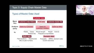 CSCP Demo Lecture Module 2  Global Supply Chain Networks [upl. by Notffilc]