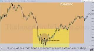 The Inner Circle Trader🚀 EXPLICA EL CAMBIO EN EL ESTADO DE ENTREGA CISD 💎💎 [upl. by Eiduj]