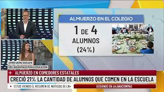 Almuerzo en comedores estatales creció 21 la cantidad de alumnos que comen en la escuela [upl. by Greenman]