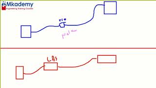 الفرق مابين ال LBS و isolator [upl. by Aiuqenehs]