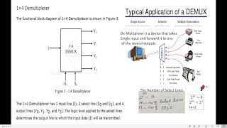 14 Demultiplexer Design [upl. by Arron]